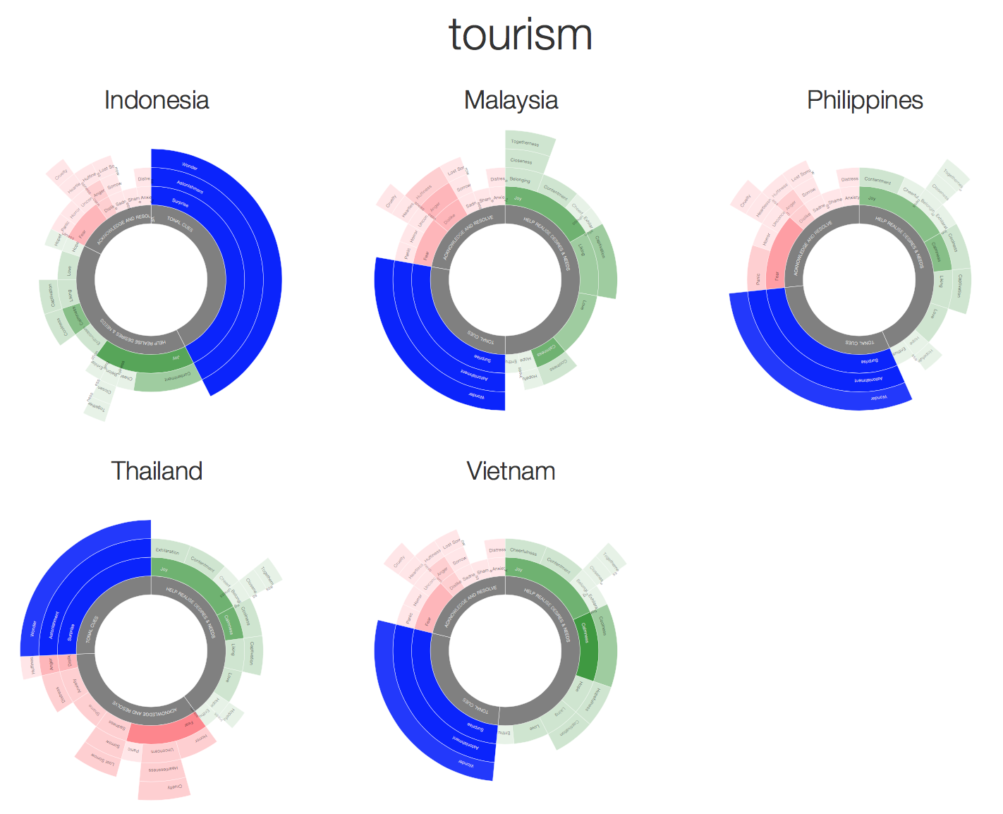 ASEAN country brand national tourism narrative emotional response